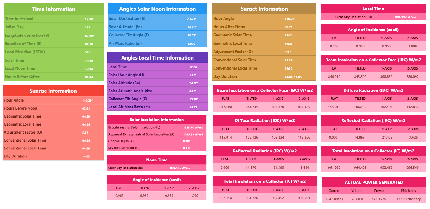 Solar Energy Calculation Results