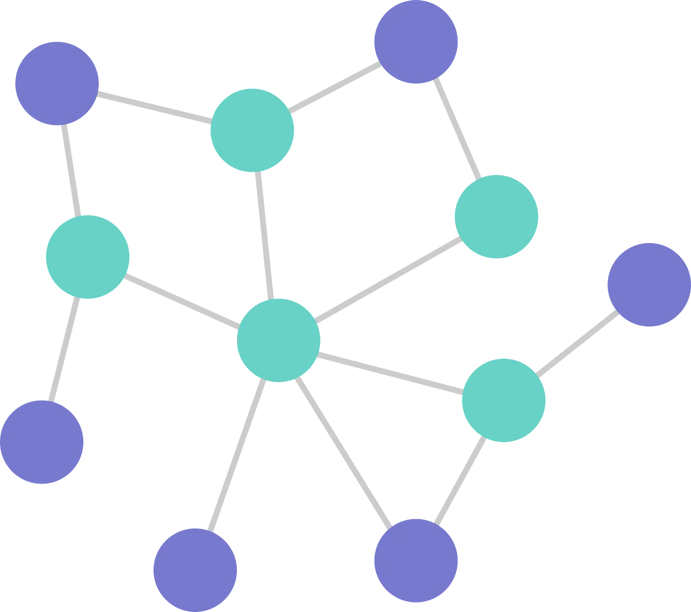 Graph Yapi Grafigi