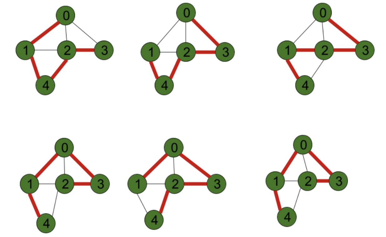 Hamiltonian Hatlar