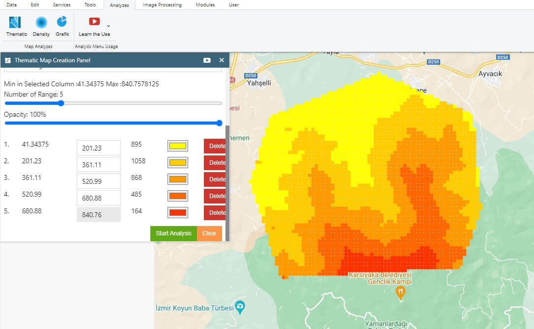 Tools and Analytics