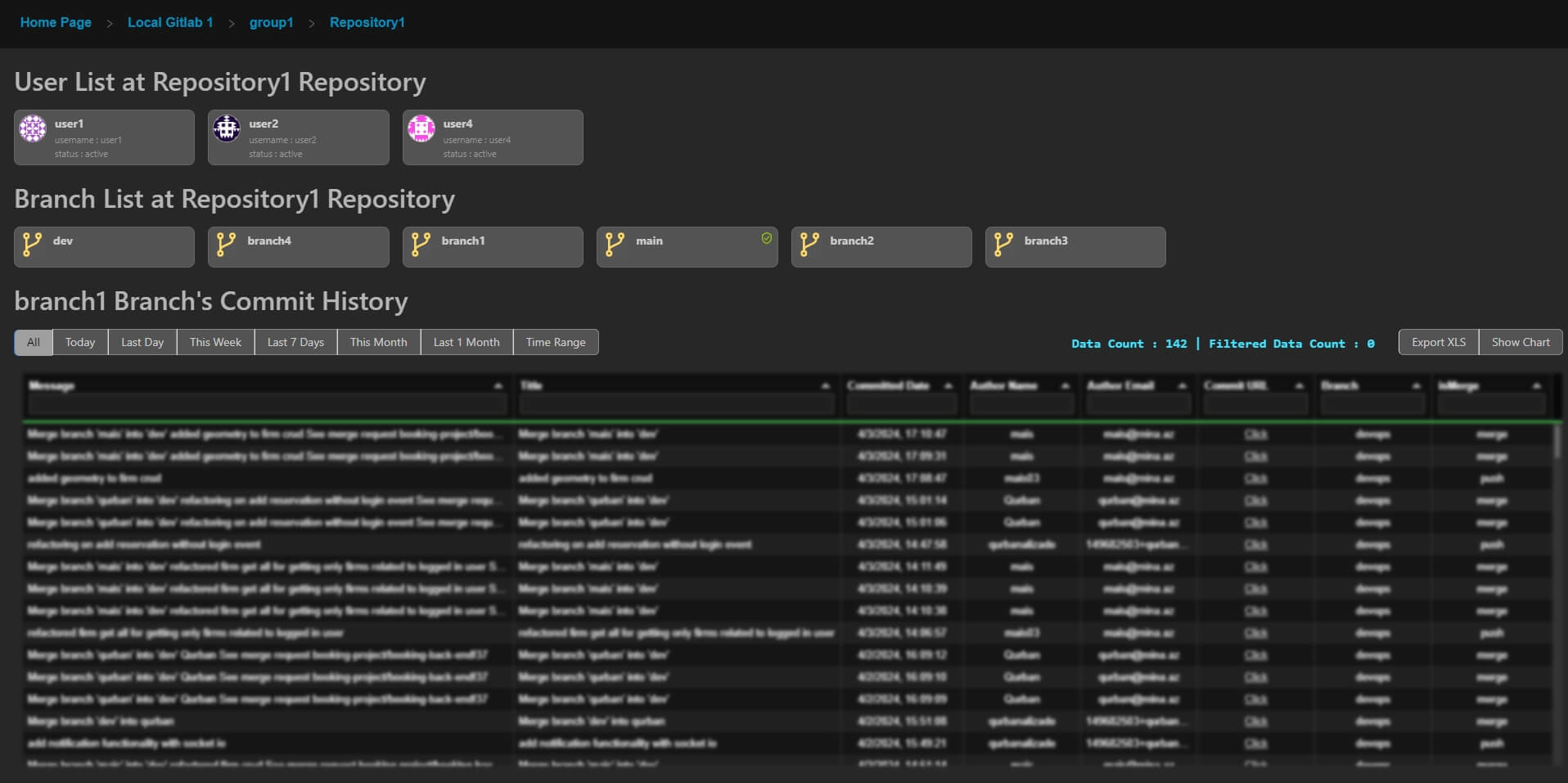 Users, Branches and Commits of Repository