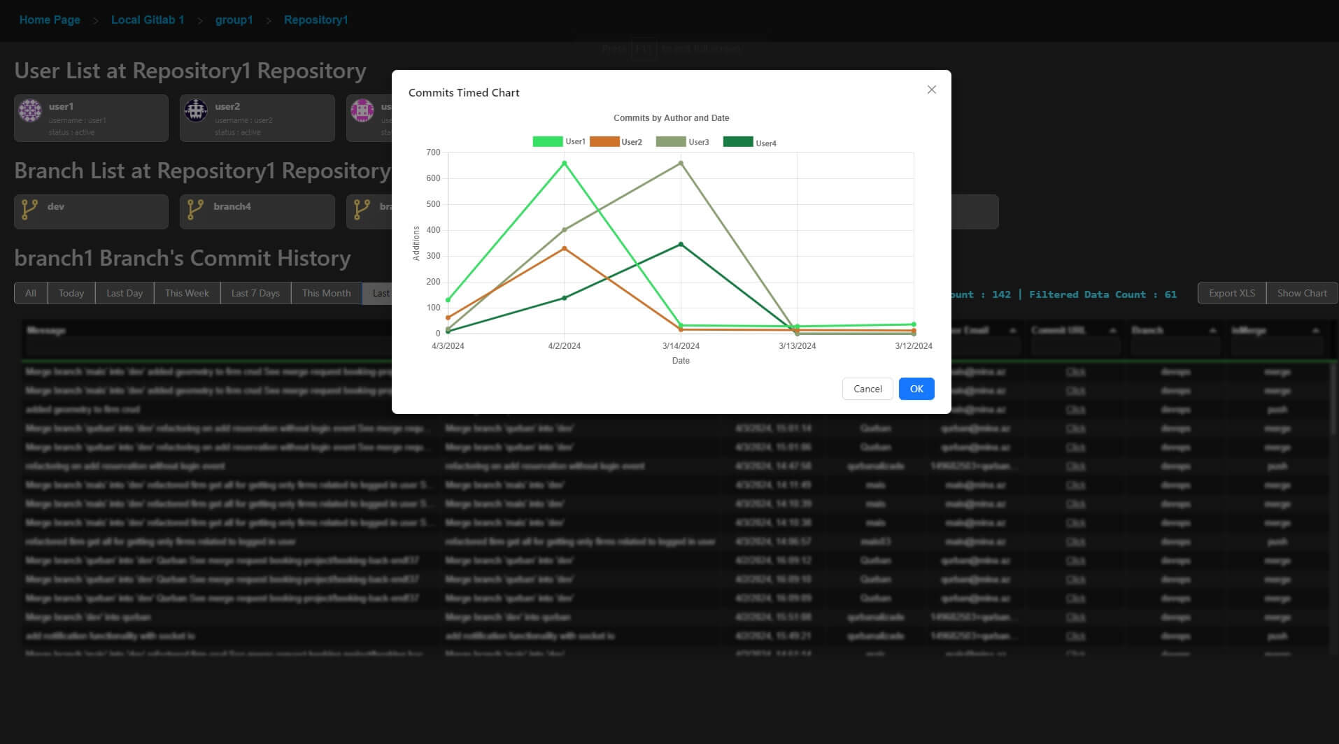 Commit Code Chart